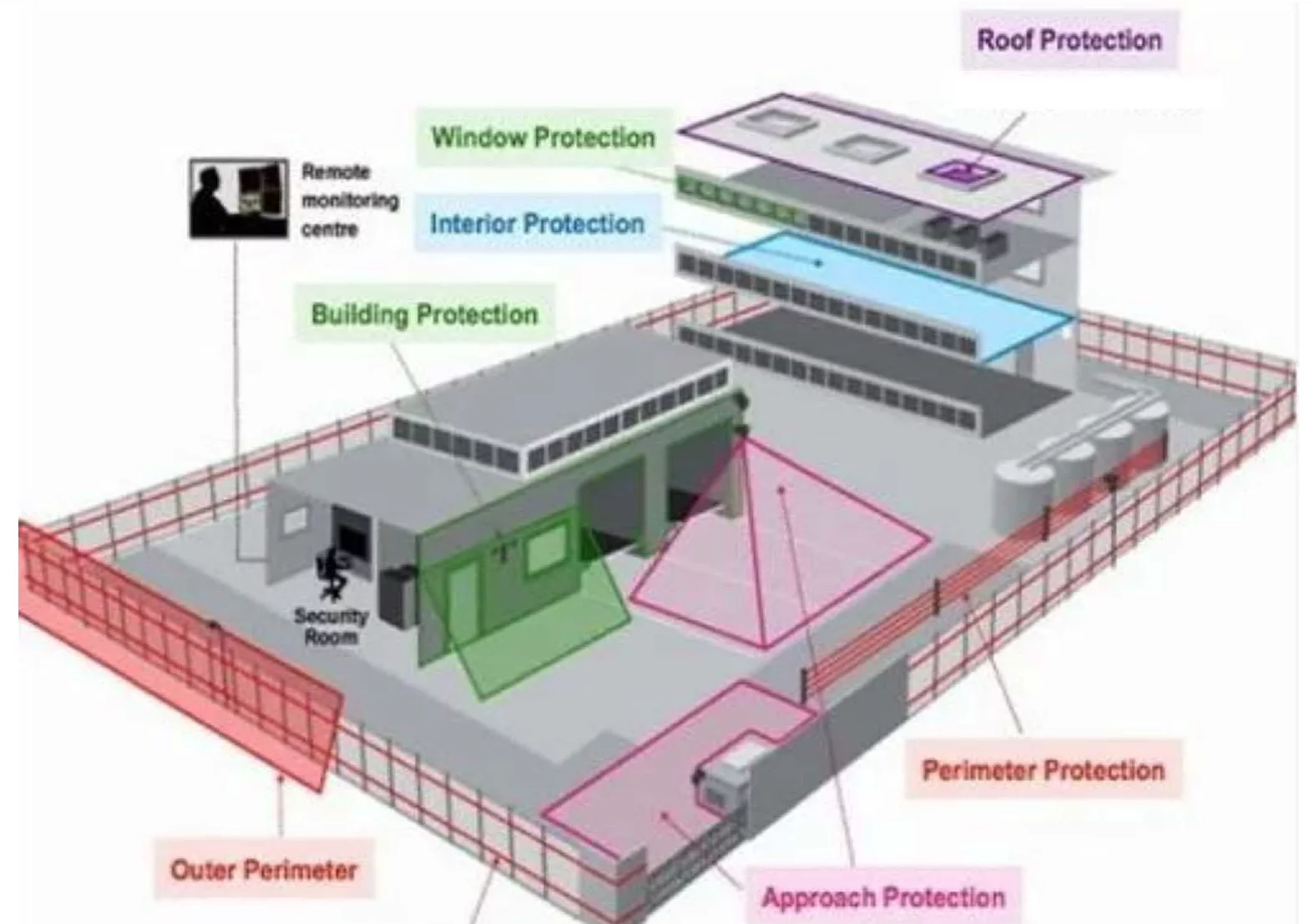 Intrusion Protection - Proguard